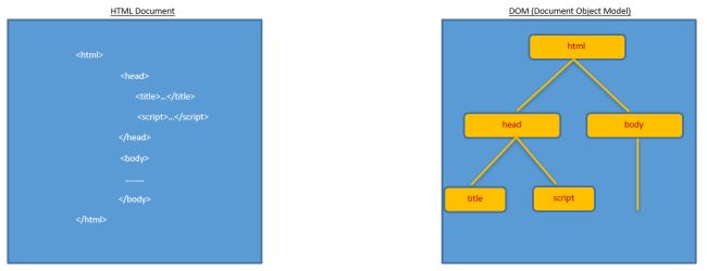 Attribute Binding In Angular 6